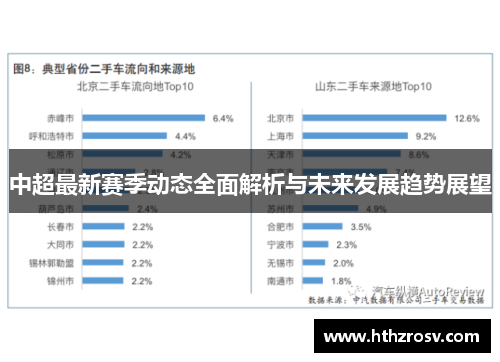 中超最新赛季动态全面解析与未来发展趋势展望